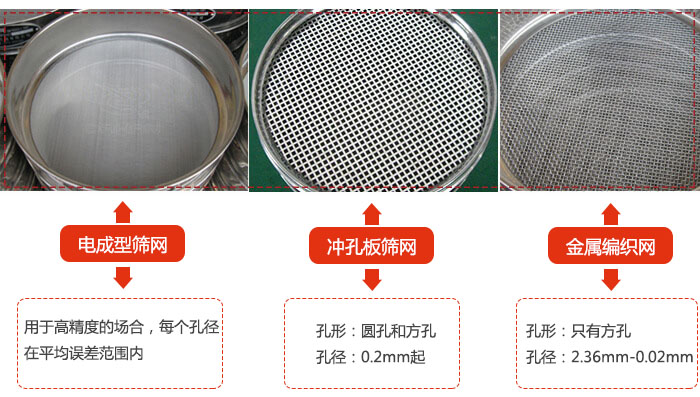试验筛的金属丝编织网只有方孔网、冲孔板筛网、电成型筛网的展示图