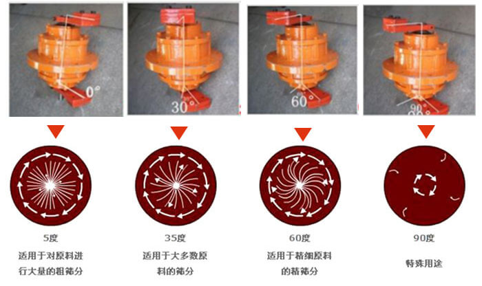 聚丙烯振动筛的功能：分级：将物料精分为2-6个等级筛分杂质：去除不合格的物料。固液分离：过滤浆液中非溶性固体物质。