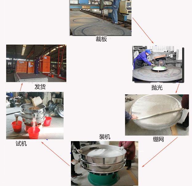 1200型振动筛生产过程：裁板-抛光-绷网-装机-按需试机-包装发货