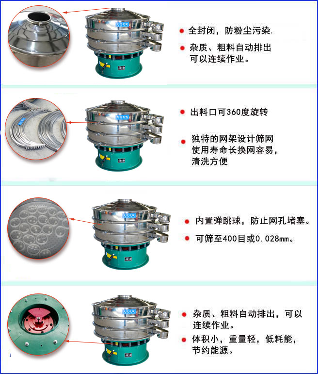 三次元振动筛特点:全封闭结构,防粉尘污染;出料口可360度旋转;内置弹跳球,放置网孔堵塞。