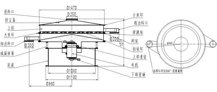 食品振动筛结构图：进料口，防尘盖，大束环，细出料口，减振弹簧，底座，网架，挡球环，弹跳球，粗出料口等。