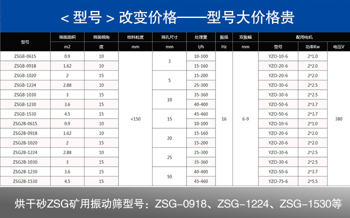 烘干砂ZSG矿用振动筛 jxf吉祥坊(中国区)官方网站