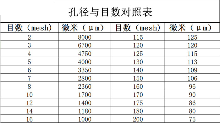 振动筛网目换算 jxf吉祥坊(中国区)官方网站
