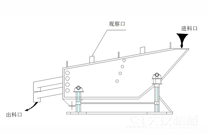 概率筛结构组成：观察口，进料口出料口。