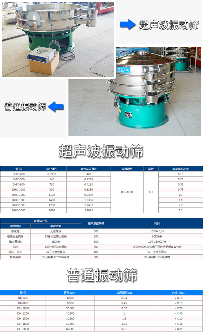 铜矿粉超声波振动筛 jxf吉祥坊(中国区)官方网站