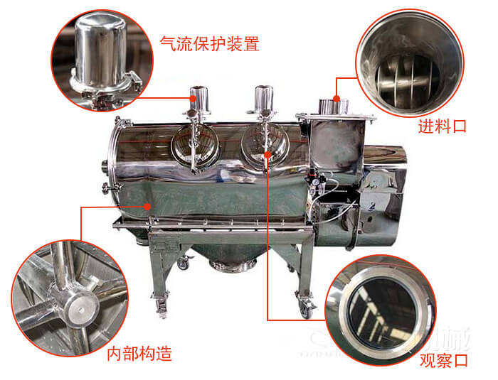 气旋筛结构主要有：气流保护装置，进料口，内部构造，观察口