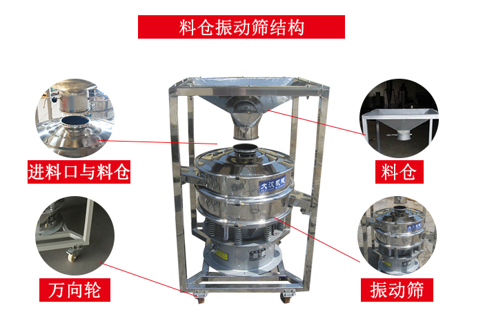 料仓振动筛结构：料仓，进料口与料仓连接点，jxf吉祥坊轮便于移动。