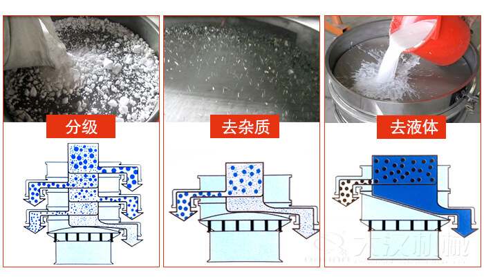 塑料防腐蚀振动特点：高效率，高精度，高价值，专业性，货期短，产品全。