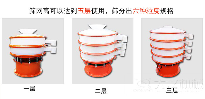 塑料防腐蚀振动筛类型：大料斗式设备，无料斗式设备，圆柱形进料口设备，小型料斗式设备。