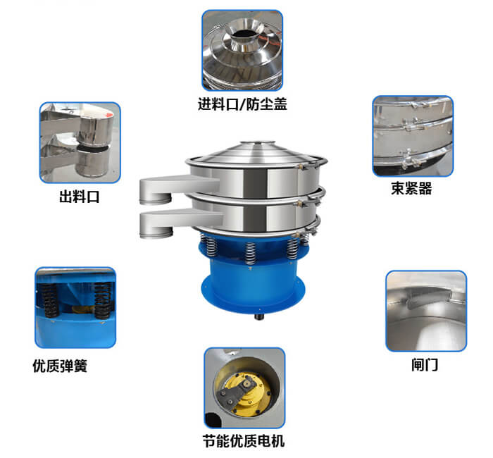 单层振动筛产品结构图：出料口，配重块，上部重锤，弹簧，机座，防尘盖等。