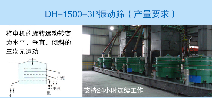 DH-1500-3P振动筛 jxf吉祥坊(中国区)官方网站