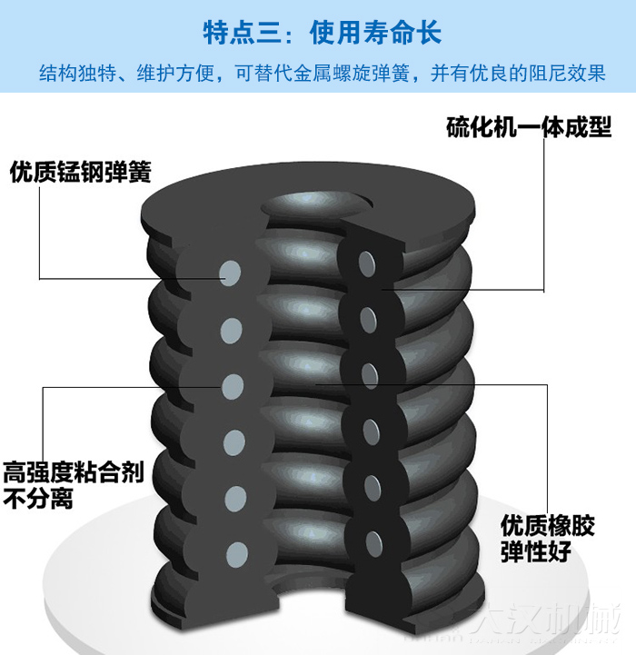 振动筛复合弹簧 jxf吉祥坊(中国区)官方网站