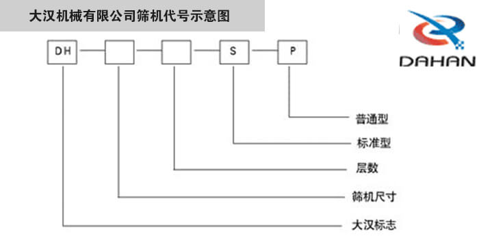 旋振筛型号示意图jxf吉祥坊机械有限公司筛机代号示意图：DH：jxf吉祥坊标志。S：标准型P：普通型。