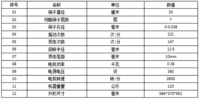 顶击式振筛机参数：筛子直径：20cm筛子孔径：0-0.038毫米电机功率：0.38kw