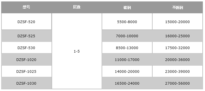稻壳粉直线振动筛价格 稻壳粉直线振动筛价格