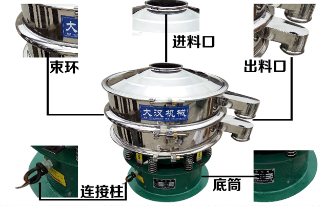 藕粉振动筛的结构特点：束环，进料口，出料口，连接柱，底筒。