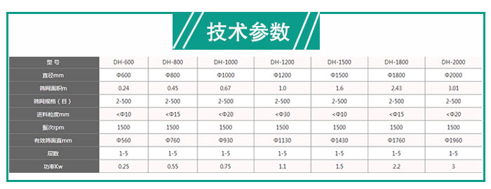 硅藻土不锈钢振动筛 硅藻土不锈钢振动筛