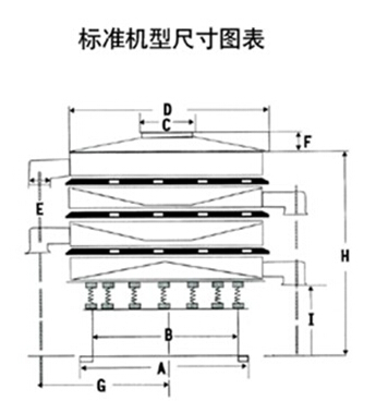 DH-800振动筛尺寸图表：D：800进料口宽度，H：800-1090整机高度。E：125出料口高度，A：680底座宽度。