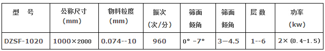 1020直线振动筛技术参数