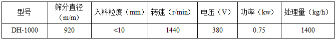 单层振动筛技术参数
