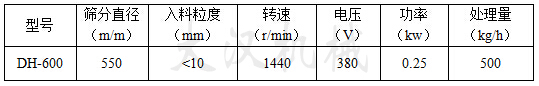 600型碳钢振动筛技术参数型号：DH-600筛分直径（m/m）：550入料粒度（mm）：1440电压（V）：380功率（kw）：0.25处理量（kg/h）：500