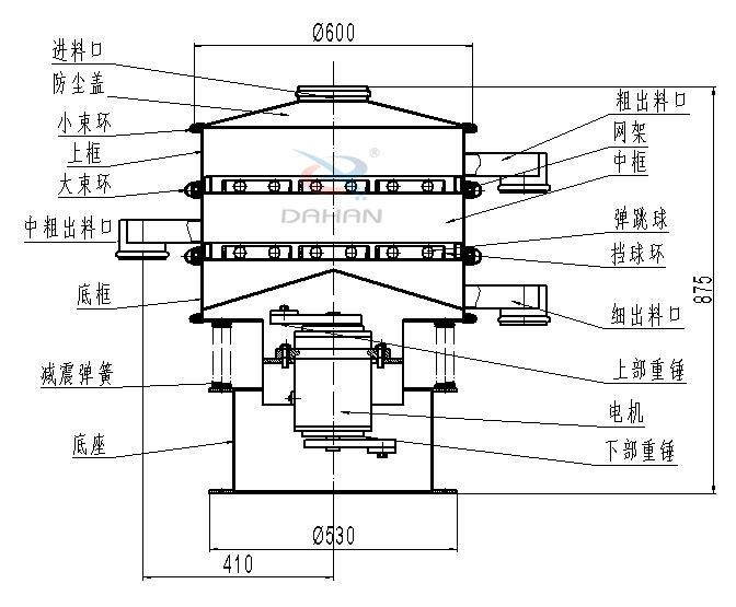 碳钢振动筛内部结构图：进料口，防尘盖，小束环，中束环，减震，弹簧，底座，粗出口，网架，中框，弹跳球，挡球环，细出料口，上部重锤，电机，下部重锤等。