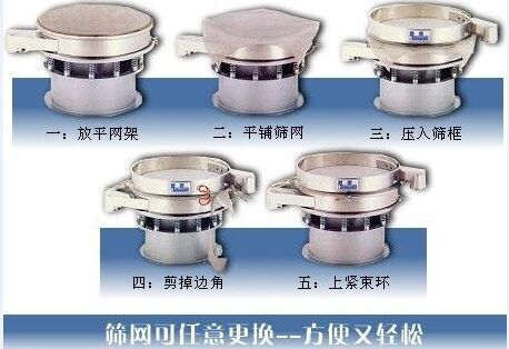 1500型振动筛换网图示：一：方平网架。二：平铺筛网。三：压入筛框 四：剪掉边角。五：上束环。