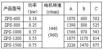直排筛外形尺寸参数图功率：0.18-0.75kw