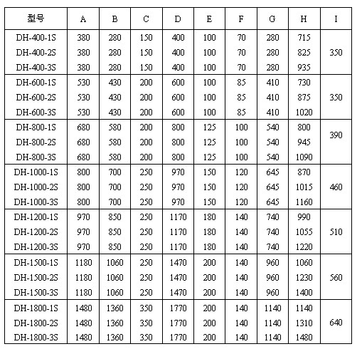 玉米振动筛尺寸图表：H：715-1480玉米振动筛高E：100-200出料口之间的距离C：150-350进料口宽度，D：400-1770防尘盖宽度