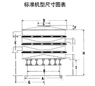 1800型振动筛一般结构图与尺寸表:D：防尘盖宽度，C：出料口宽度。A：底座宽度E：出料口之间距离H：振动筛总高度。