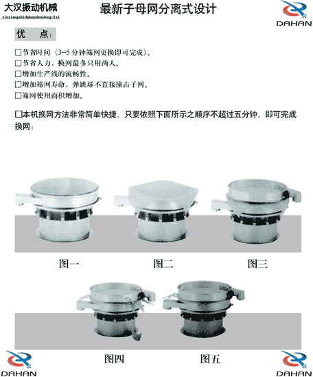 玉米振动筛换网图示：1，将网架方平2，将筛网平铺在网架上，留出5cm的筛网，将上层筛框平方到筛网上，减轻多余的筛网，固定上层筛框，换网完成。