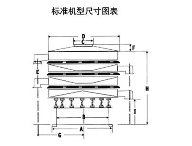 1200型振动筛型号：DH-400--DH-1800筛分直径（m/m）：350-1720