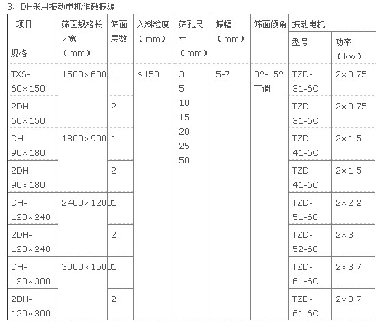 振动筛 振动筛