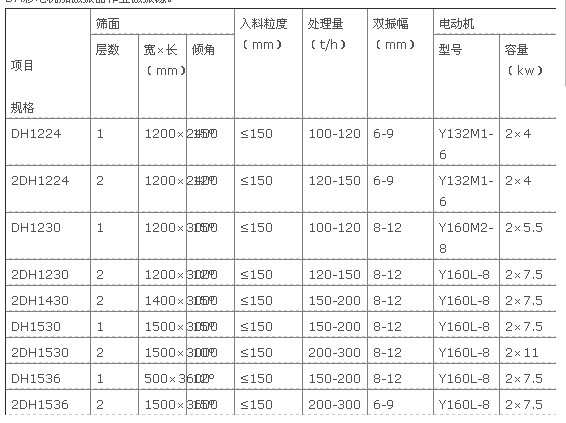 振动筛 振动筛