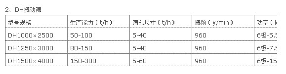 圆振动筛 圆振动筛