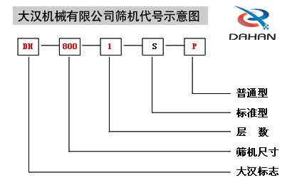 移动式振动筛代号示意图：DH：jxf吉祥坊标志，800：筛机尺寸1：层数S：标准型P：普通型。