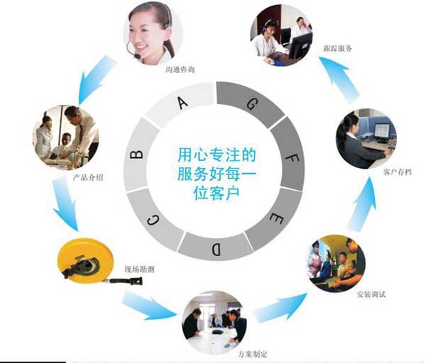 jxf吉祥坊机械售后服务